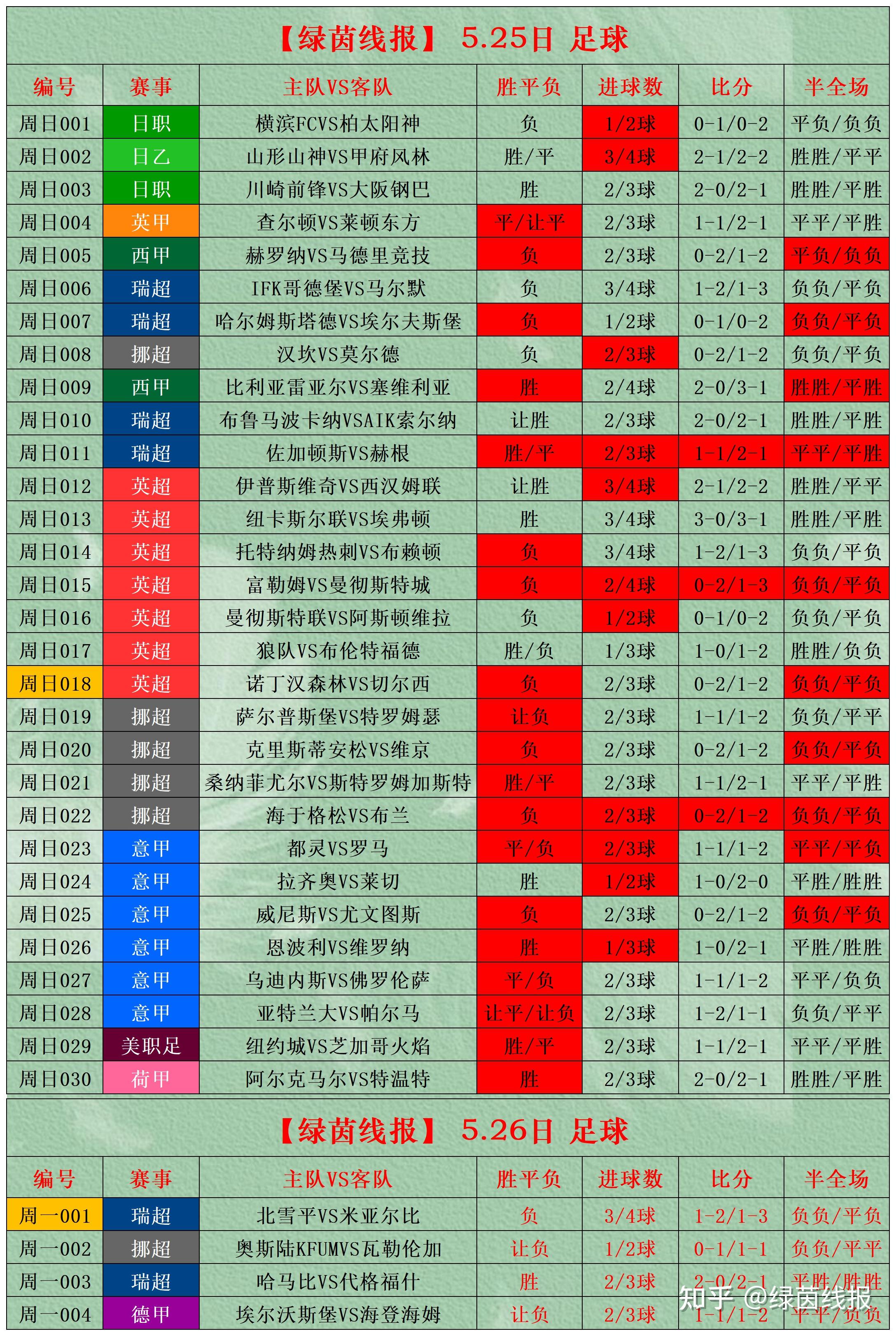 专家预测足球胜率超六成,结果成焦点的简单介绍 专家预测足球胜率超六成,结果成焦点的简单介绍