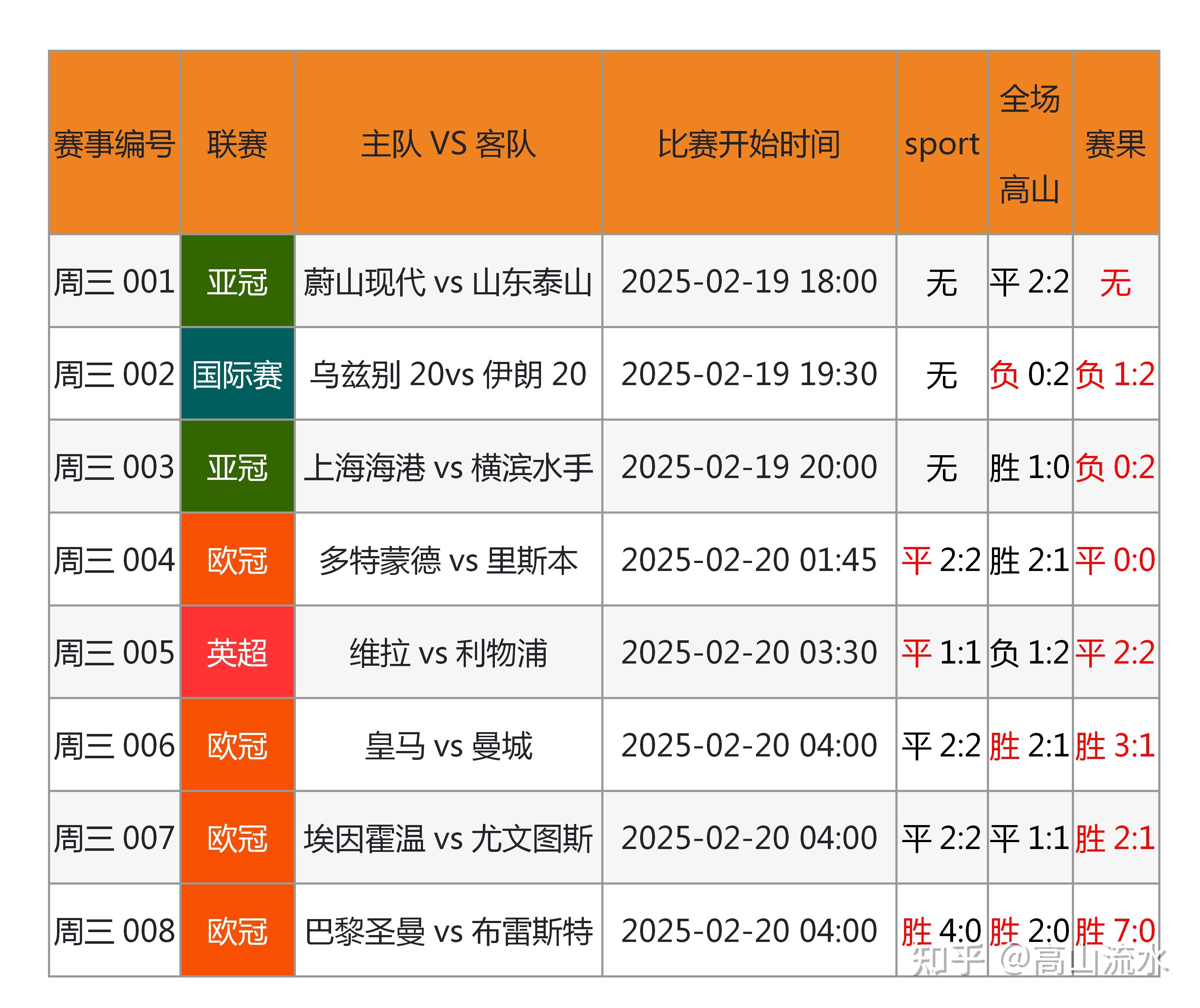专家预测英超胜率超六成，结果成焦点的简单介绍